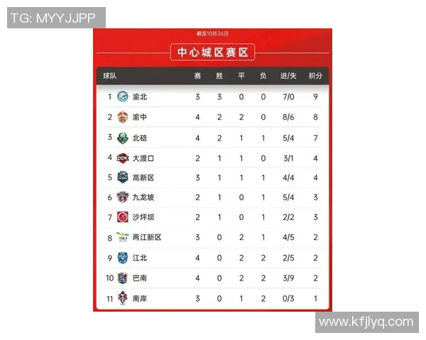 重庆排球队在钻石联赛积分榜上以74分稳居第一名展现强劲实力